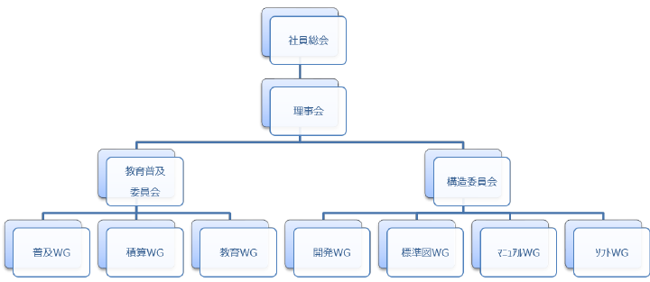 組織図